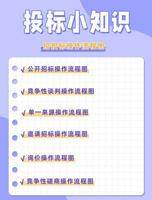 招投标操作流程图