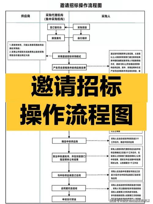 机制_进行_投标人